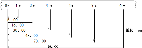 91
