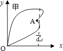 91