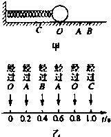 91