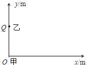91