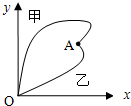 91