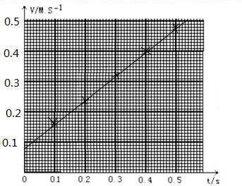 91������