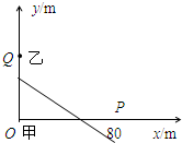 91