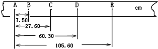 91