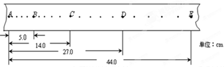 91������