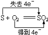 91