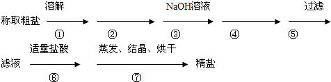 91