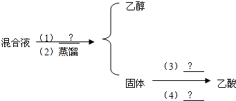 91������