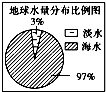 91