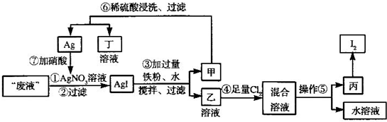 91������