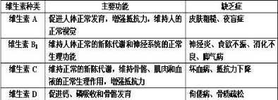 91������