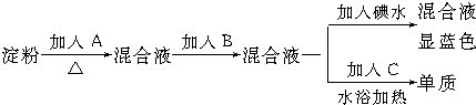 91