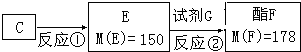 91