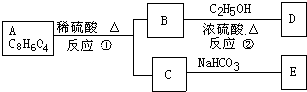 91