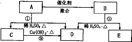 91
