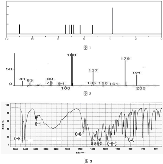 91������