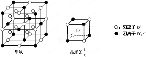 91