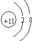 91