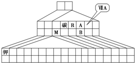 91