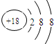 91