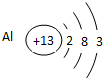 91