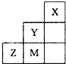 91
