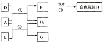 91������