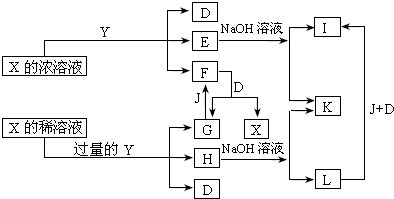 91������