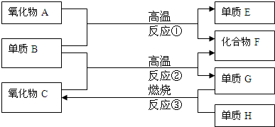 91������