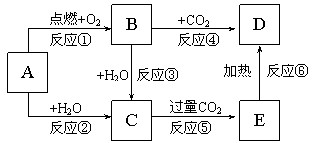 91������