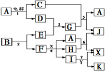 91������