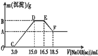 91������