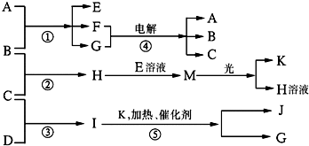 91������