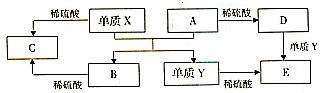 91
