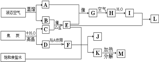 91������