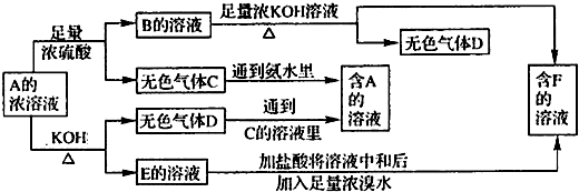 91������