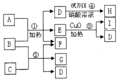 91������