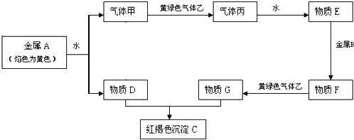 91������