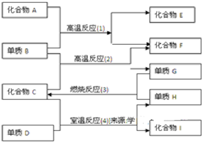 91������