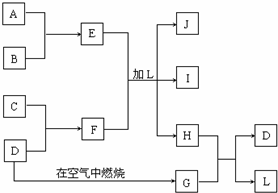 91������