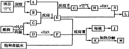 91������