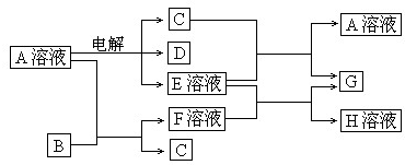91������