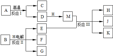 91������