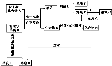 91������