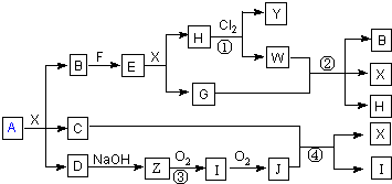 91������