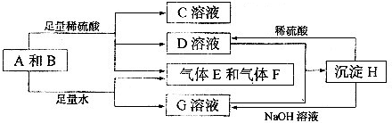 91������