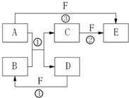 91������