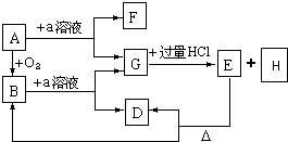 91������