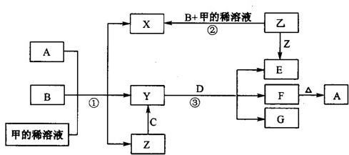 91������