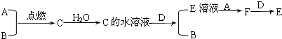 91